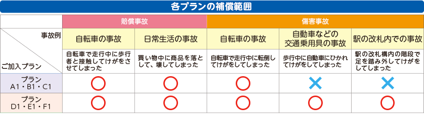 例:プランCの場合