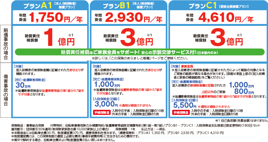 自転車補償プラン表